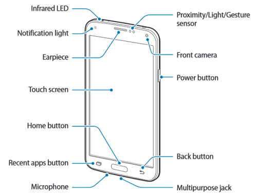 Disponibile il manuale del Samsung Galaxy S5