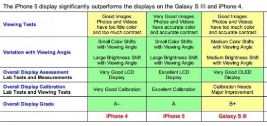 iPhone 5 vs. Samsung Galaxy S3 iPhone 5 vs. Samsung Galaxy S3