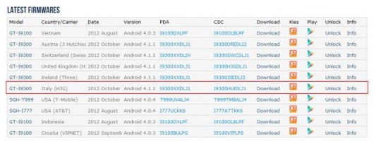 Galaxy S3 aggiornamento Android Jelly Bean Galaxy S3 aggiornamento Android Jelly Bean