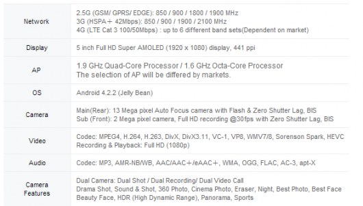 Samsung Galaxy S4 Samsung Galaxy S4